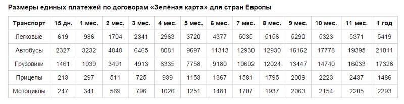 Страховка Автомобиля В Белоруссии Для Россиян 2023