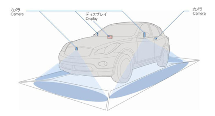 Nissan разработал систему распознавания пешеходов