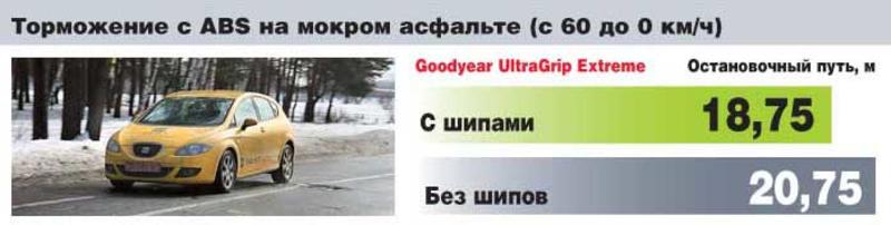 Шипованные шины: аргументы за и против / autocentre.ua