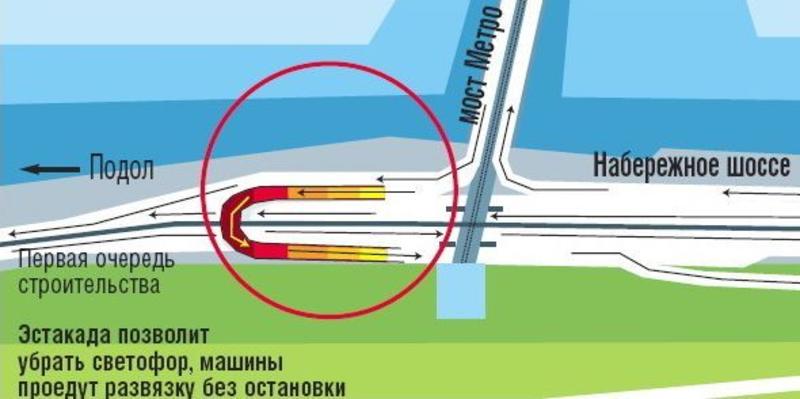 В Киеве начали строить развязку у моста Метро / mycityua.com