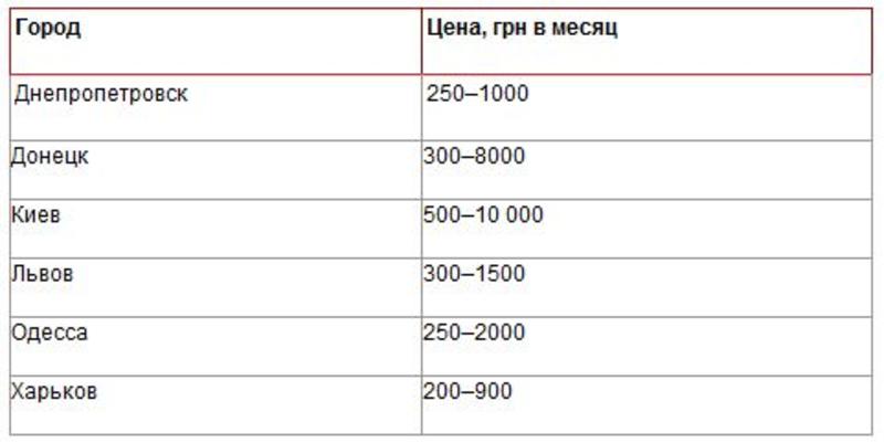 Сколько стоит аренда и покупка гаража / dengi.ua