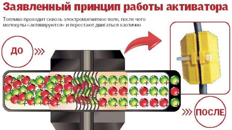 Экономят ли топливо магнитные активаторы / segodnya.ua