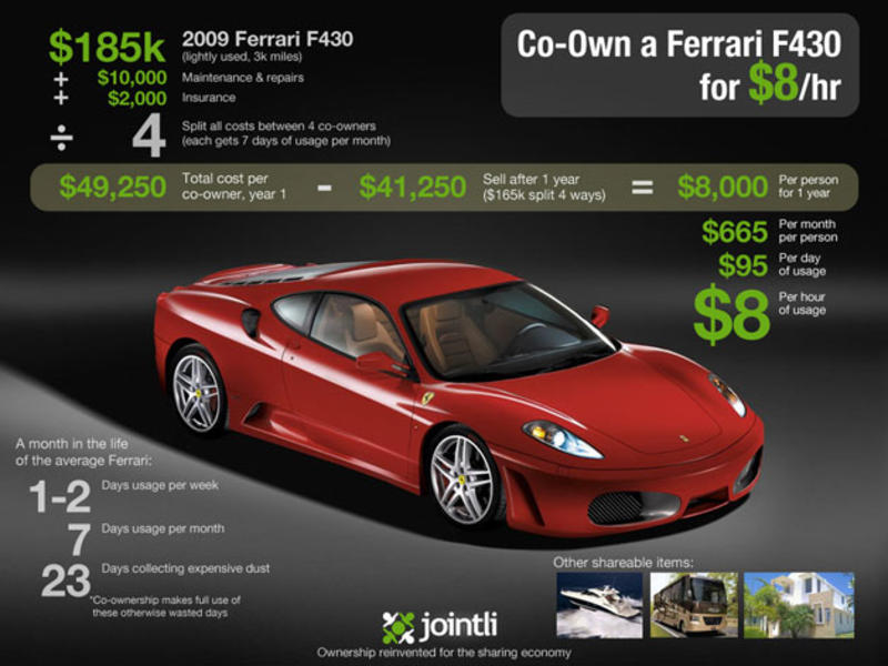 Авария на $4 миллиона: на трассе разбились 8 Ferrari / jointli.com