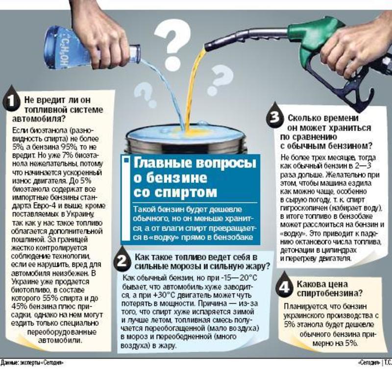 Бензин будет со спиртом – недостатки и преимущества / segodnya.ua