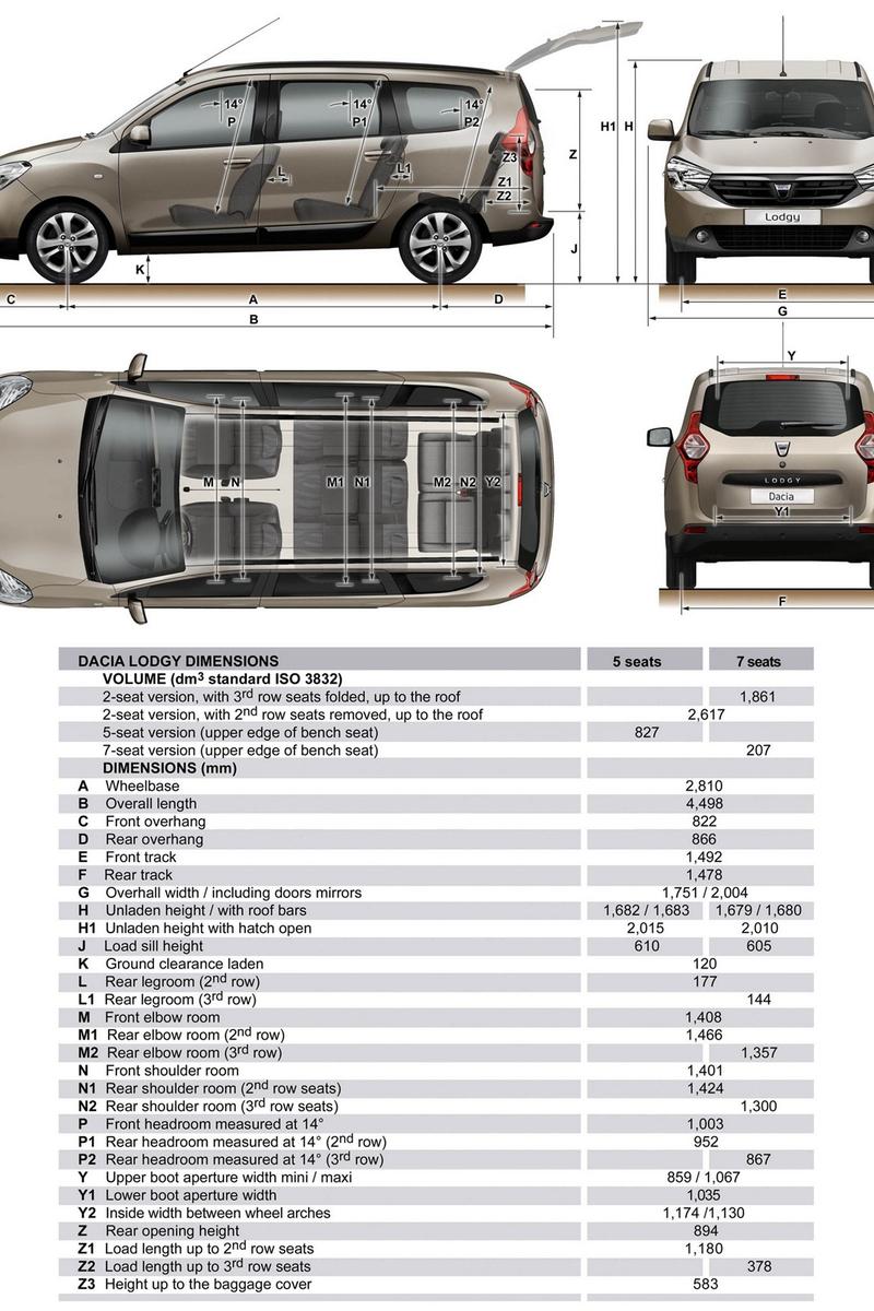 Renault привезла в Украину новинки – Lodgy и Dokker / Dacia
