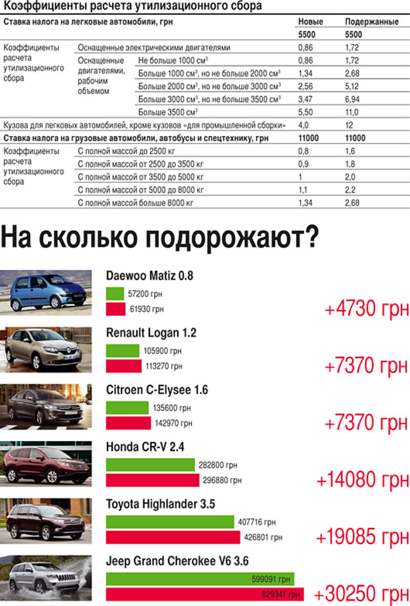 Депутаты раскритиковали закон об утилизации авто / autoreview.ru