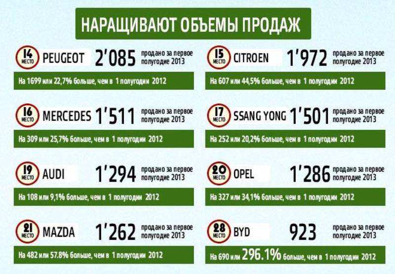 Китайцы в Украине: ТОП-10 автомобилей по продажам / segodnya.ua