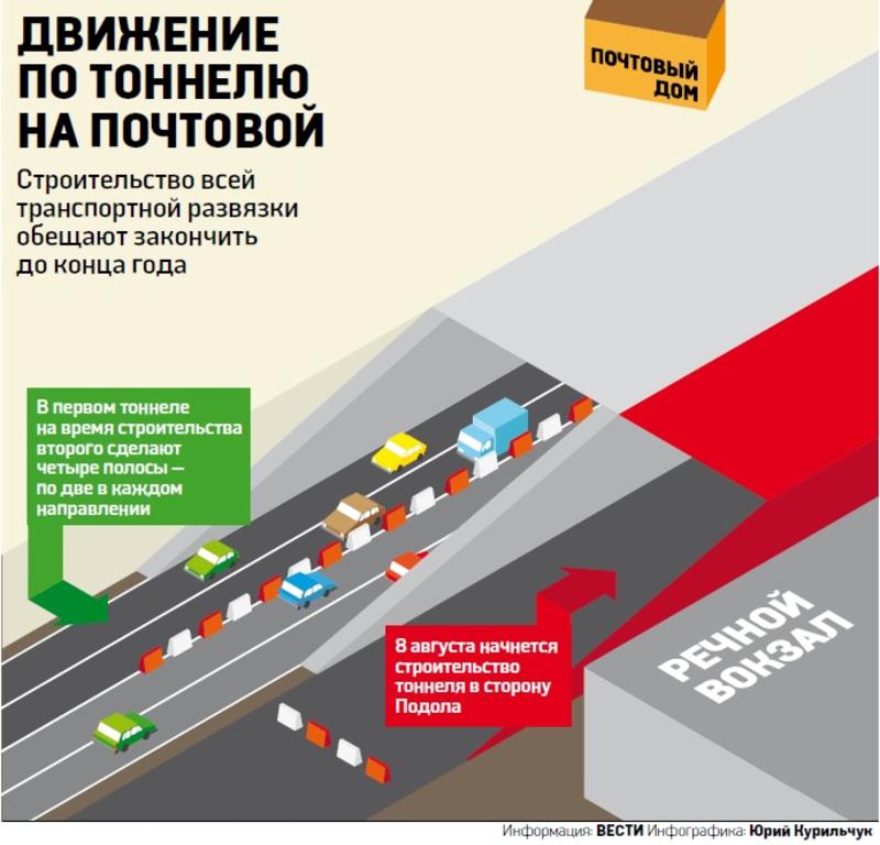 Как будем ездить в новом тоннеле на Почтовой (СХЕМА) / vesti.ua