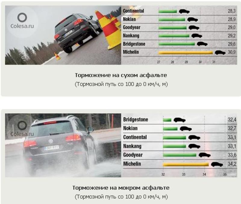 Тест зимних шин: выбираем резину для внедорожника / colesa.ru