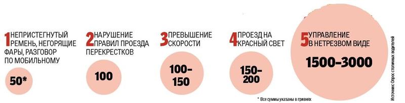 Не жезлом единым: сколько реально получают гаишники / segodnya.ua