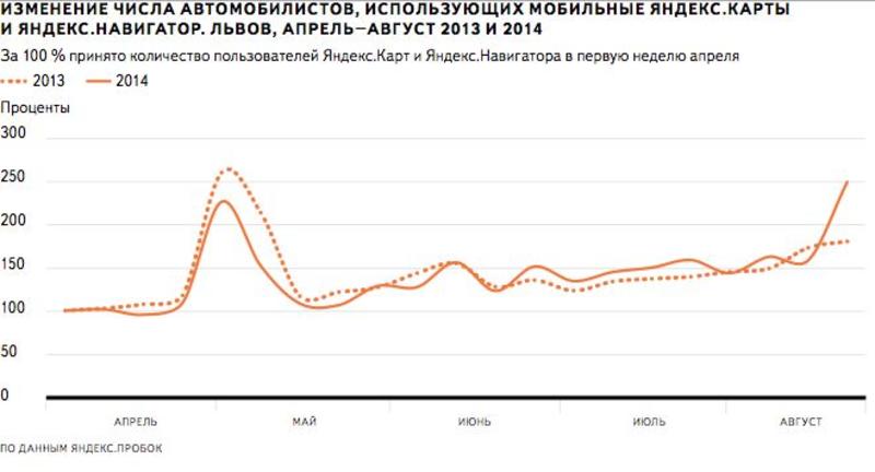 Поток автомобилей в Крым снизился в два раза, в западные области – вырос / Яндекс