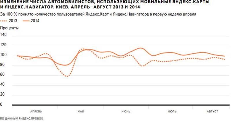 Поток автомобилей в Крым снизился в два раза, в западные области – вырос / Яндекс