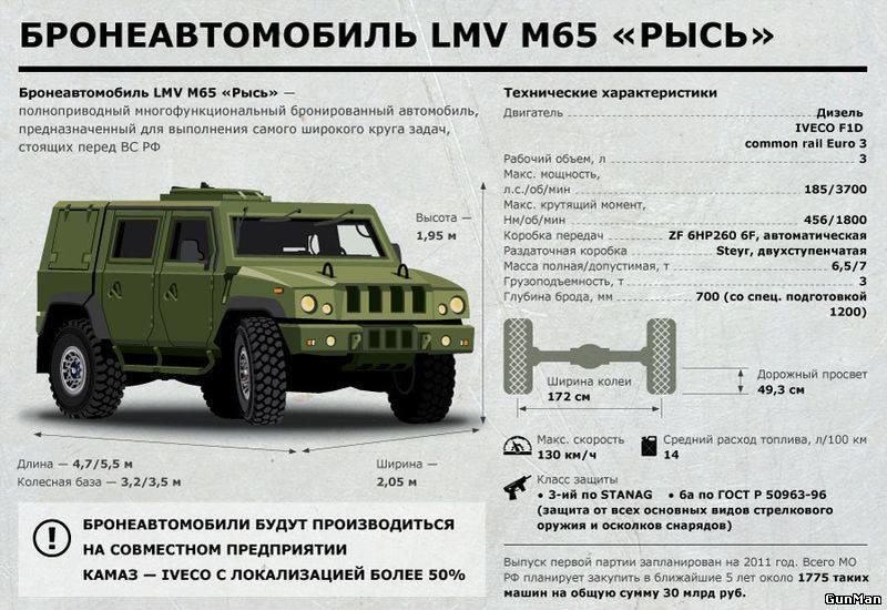 Украина получит итальянские бронеавтомобили - одни из лучших (видео) / gunm.ru