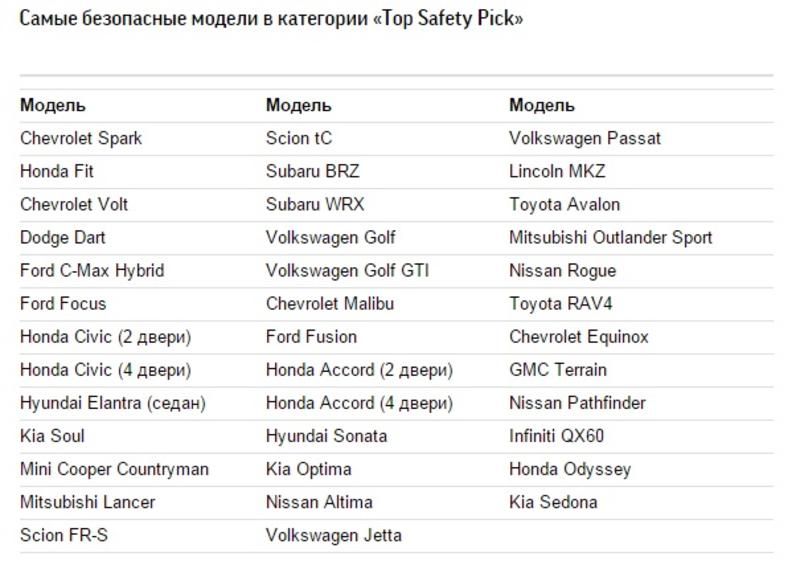 Американские страховщики назвали самые безопасные автомобили года (фото) / скриншот