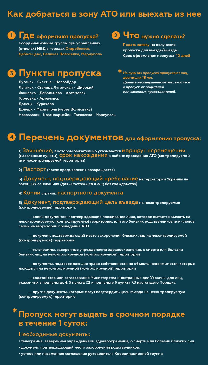 Новые правила въезда и выезда из зоны АТО: как получить пропуск / novosti.dn.ua