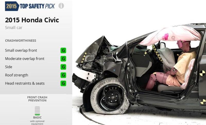 Что выбрать: определены десять самых безопасных компактных автомобилей / скриншот
