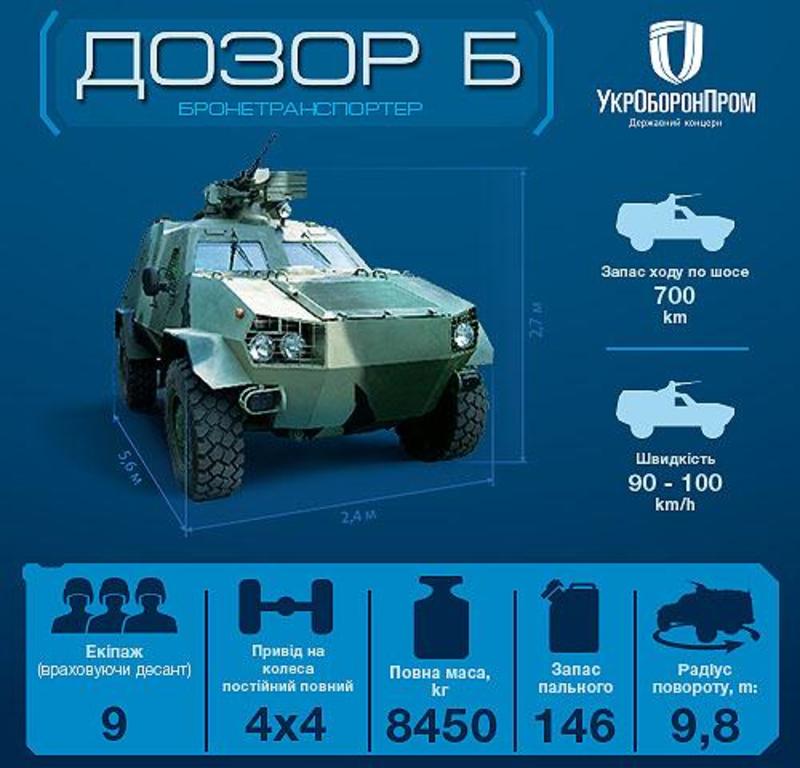 Серийный выпуск украинского броневика Дозор-Б опять отложили / autoconsulting.com.ua
