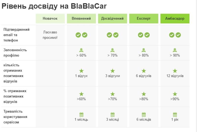 BlaBlaCar: Как уберечь себя от неприятных сюрпризов / скриншот
