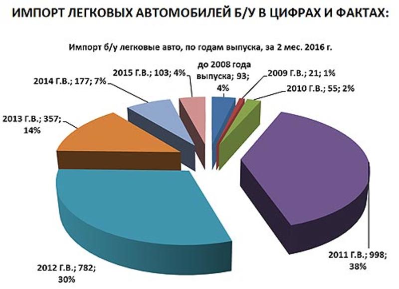 Отмена акцизов: на сколько подешевеют авто в Украине / autoconsulting.com.ua