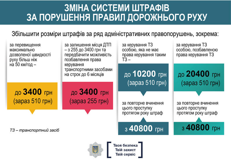 Новые ПДД и права: что с 1 января изменилось для водителей / mvs.gov.ua