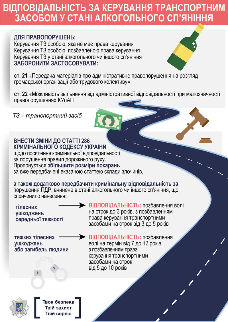Новые ПДД и права: что с 1 января изменилось для водителей / mvs.gov.ua