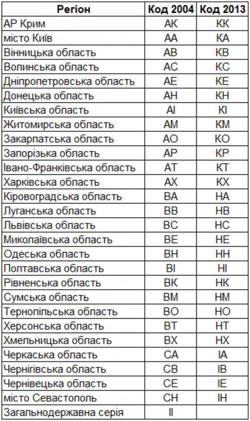 В Украине появились новые автомобильные номера: как они выглядят / autoconsulting.com.ua