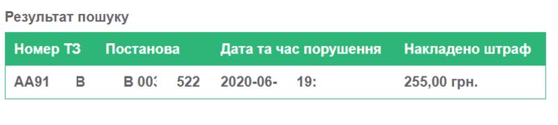 Как легко проверить наличие штрафов за нарушение ПДД / Скриншот/DTP.KIEV.UA