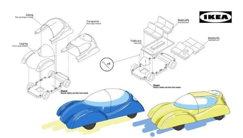 Как могли бы выглядеть авто от Ikea, Instagram, Amazon и других / autotrader.co.uk
