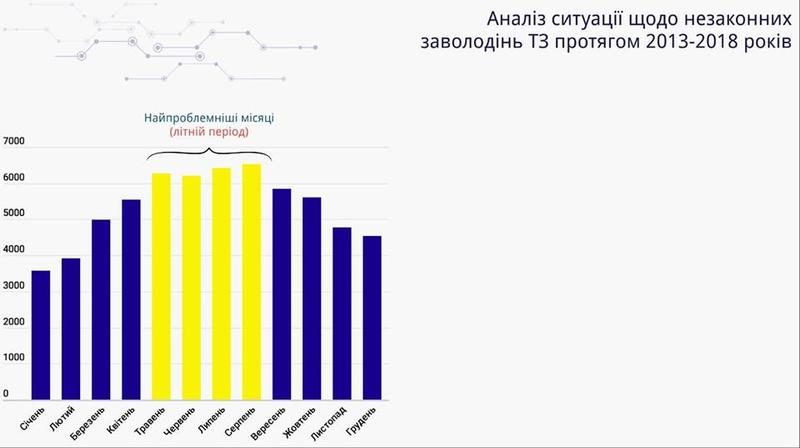 Автомобили, которые чаще всего крадут в Украине: Кто в зоне риска / facebook.com