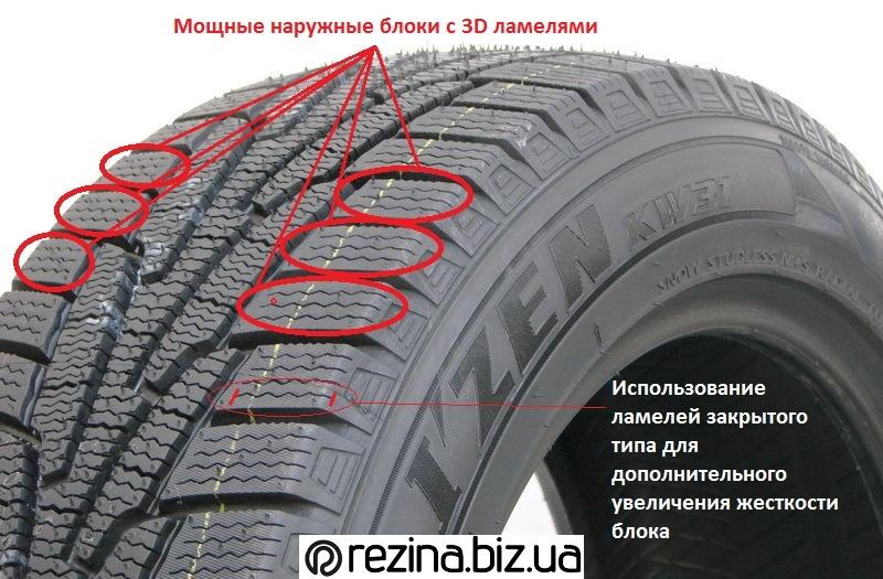 Как правильно выбрать зимние шины - полезные советы / Rezina.biz.ua