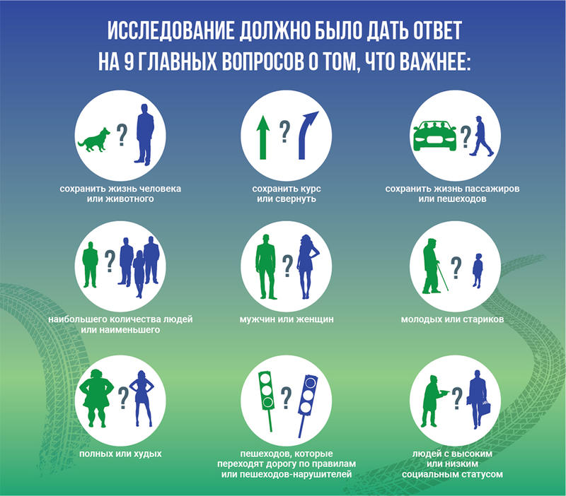 Мировое исследование: Как отличается мораль украинцев на дороге / focus.ua
