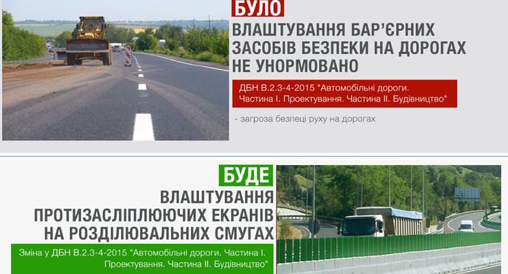 Противоослепляющие экраны на дорогах Украины станут нормой