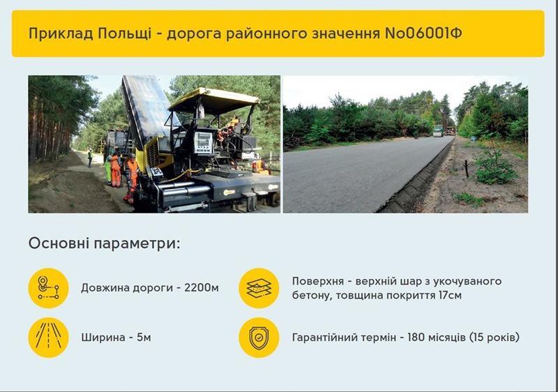 В Украине будут ремонтировать дороги с помощью революционной смеси из Европы / facebook.com