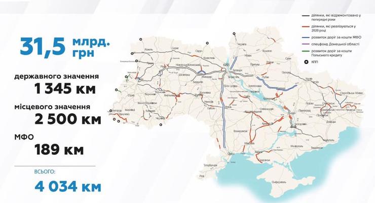 Стало известно, какие дороги отремонтируют в 2020 году в Украине