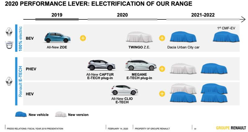 Официально: Электрическая Dacia появится на европейском рынке / скриншот