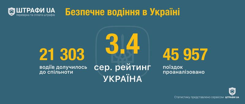 Украинские водители смогут проверить штрафы в мобильном телефоне / shtrafua