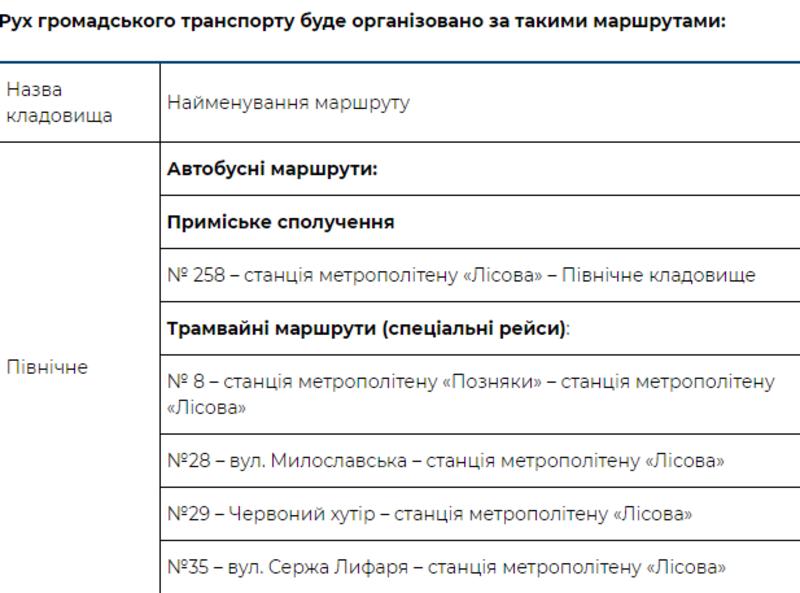 Поминальные дни в Киеве: Как будет работать общественный транспорт / kyivcity.gov.ua