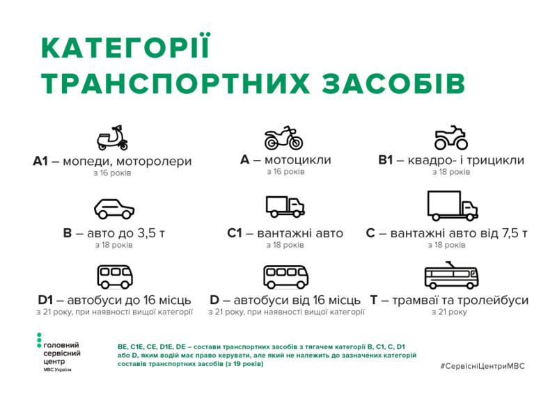 Названо штрафи для мотоциклів, мопедів та скутерів в Україні / mvs.gov.ua