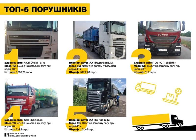 Криклий посетил тестовый пункт контроля для нарушителей на грузовиках / vladyslav.kryklii