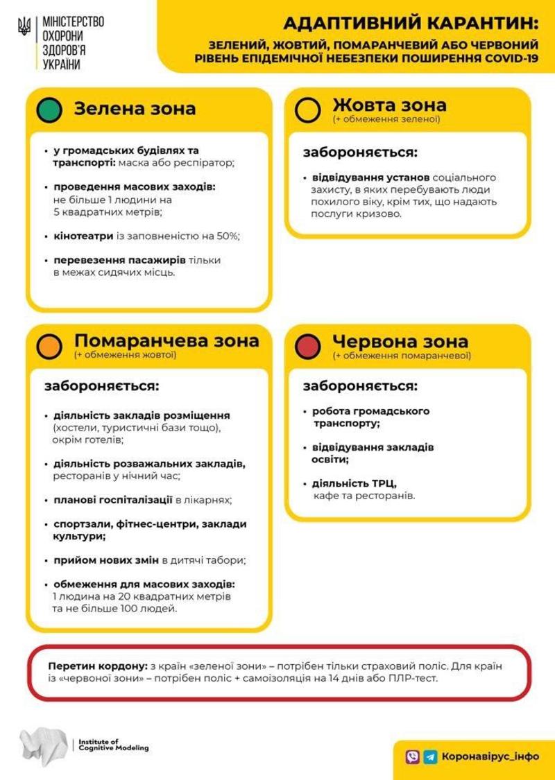 Карантин продлили: Как это отразится на транспорте / moz.gov.ua