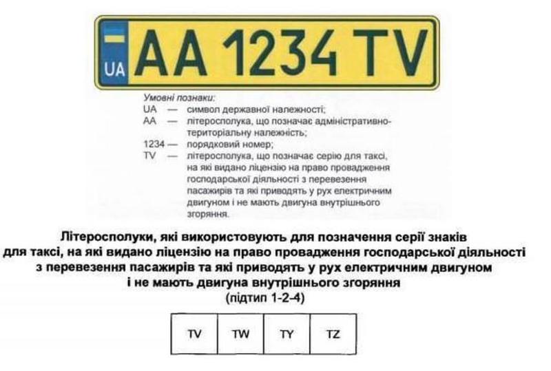 Украинцам показали новые номера для электрокаров: фото / Facebook