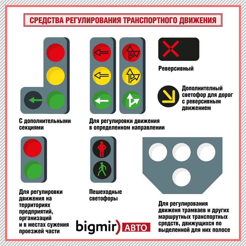 Виды светофоров в Украине: Горизонтальные, с допсекциями и трамвайные / Bigmir