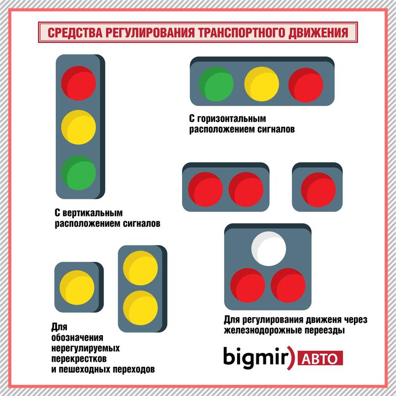 Виды светофоров в Украине: Горизонтальные, с допсекциями и трамвайные / Bigmir