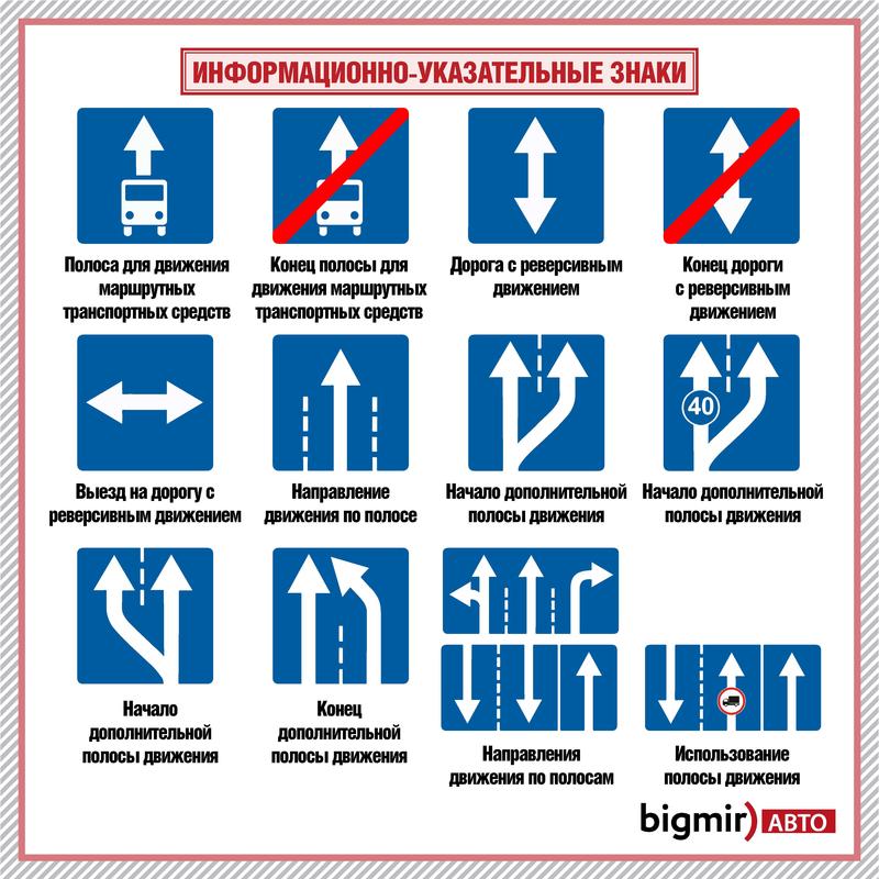 Дорожные знаки в Украине 2021: Как их все запомнить / Bigmir)АВТО
