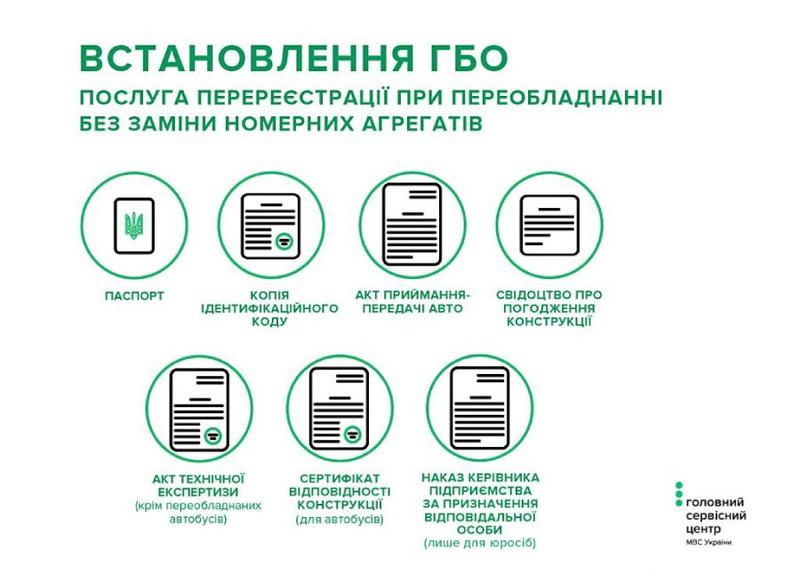Что нужно для сертификации ГБО в Украине: порядок прохождения и цены / ГСЦ МВД