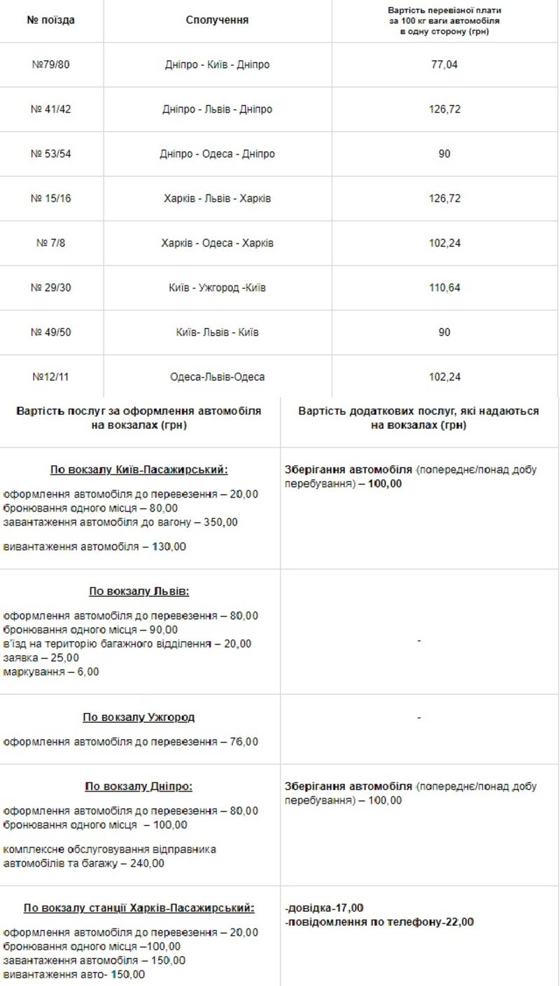 Укрзализныця запустила услугу вагона-автомобилевоза: подробности / скриншот