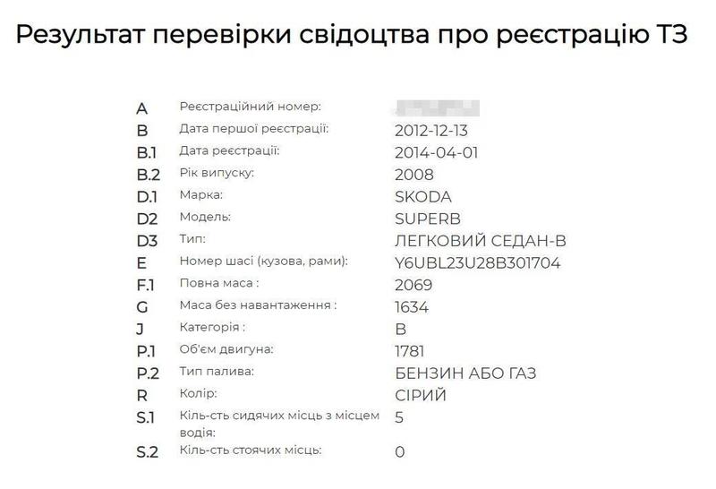 Техпаспорт на авто в Украине: какие бывают, расшифровка и штрафы / ГСЦ МВД